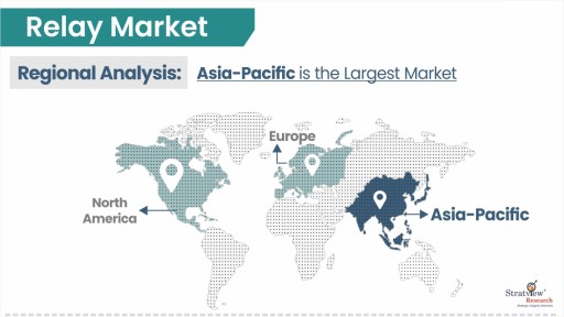 Relay Market by Region
